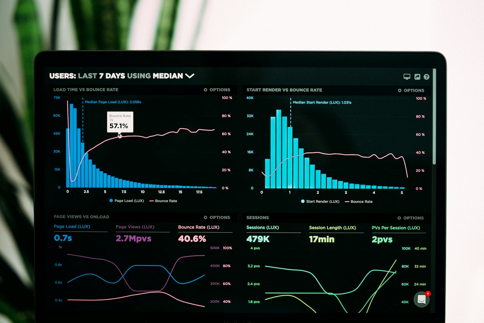 SEO and growth analytics dashboards